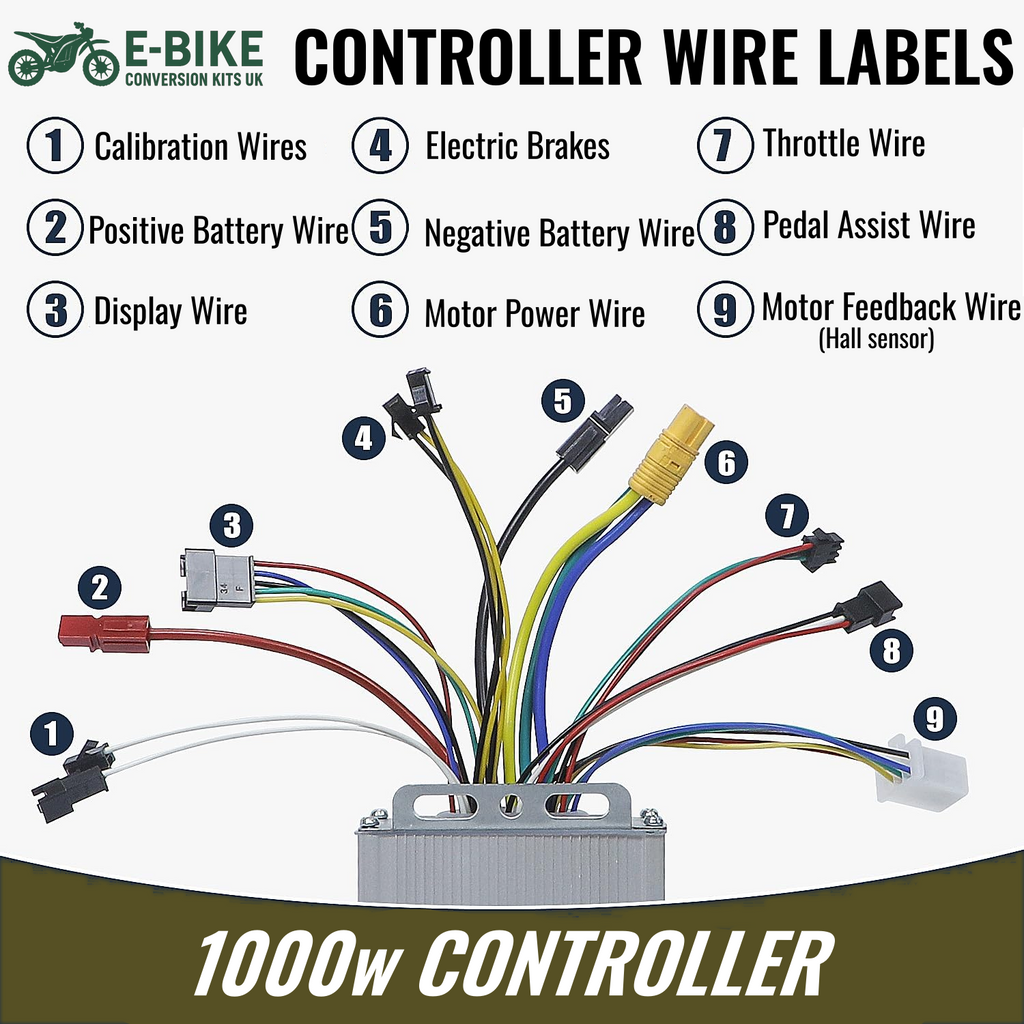 Starter Kit - 1000w 48v 13ah 27.5"